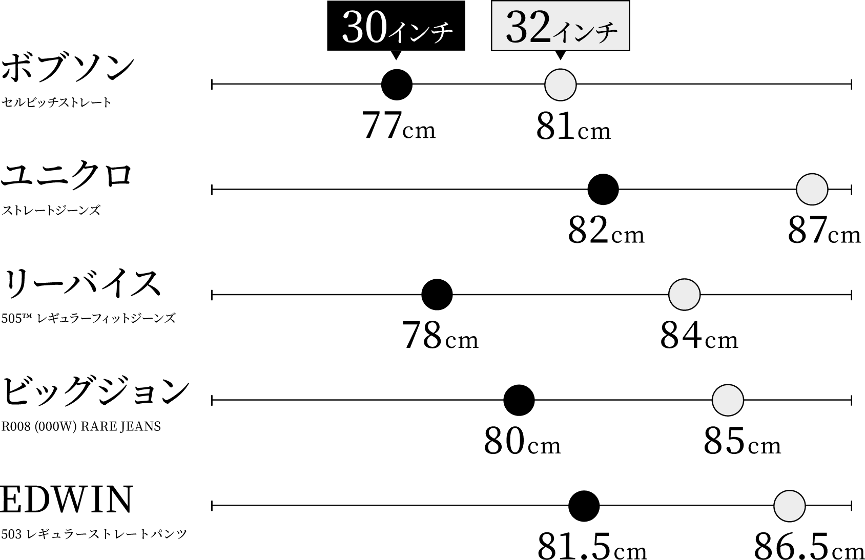 サイズブランド比較
